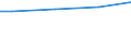 Euro / Insgesamt / Insgesamt / Industrie, Baugewerbe und Dienstleistungen (ohne private Haushalte mit Hauspersonal und extra-territoriale Organisationen und Körperschaften) / Arbeitskosten insgesamt (ohne Auszubildende) / Niederlande