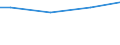 Euro / Insgesamt / Insgesamt / Industrie, Baugewerbe und Dienstleistungen (ohne private Haushalte mit Hauspersonal und extra-territoriale Organisationen und Körperschaften) / Arbeitskosten insgesamt (ohne Auszubildende) / Portugal