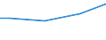 Euro / Total / Total / Industry, construction and services (except activities of households as employers and extra-territorial organisations and bodies) / Total labour costs (excluding apprentices) / Romania