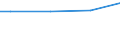 Euro / Total / Total / Industry, construction and services (except activities of households as employers and extra-territorial organisations and bodies) / Total labour costs (excluding apprentices) / Slovenia