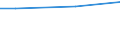 Euro / Insgesamt / Insgesamt / Industrie, Baugewerbe und Dienstleistungen (ohne private Haushalte mit Hauspersonal und extra-territoriale Organisationen und Körperschaften) / Arbeitskosten insgesamt (ohne Auszubildende) / Vereinigtes Königreich