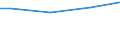 Euro / Insgesamt / Insgesamt / Industrie, Baugewerbe und Dienstleistungen (ohne private Haushalte mit Hauspersonal und extra-territoriale Organisationen und Körperschaften) / Löhne und Gehälter (ohne Auszubildende) / Euroraum - 19 Länder (2015-2022)