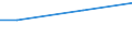 Euro / Insgesamt / Insgesamt / Industrie, Baugewerbe und Dienstleistungen (ohne private Haushalte mit Hauspersonal und extra-territoriale Organisationen und Körperschaften) / Löhne und Gehälter (ohne Auszubildende) / Estland