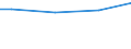 Euro / Insgesamt / Insgesamt / Industrie, Baugewerbe und Dienstleistungen (ohne private Haushalte mit Hauspersonal und extra-territoriale Organisationen und Körperschaften) / Löhne und Gehälter (ohne Auszubildende) / Kroatien