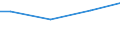 Euro / Total / Total / Industry, construction and services (except activities of households as employers and extra-territorial organisations and bodies) / Wages and salaries (excluding apprentices) / Latvia