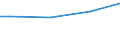 Euro / Total / Total / Industry, construction and services (except activities of households as employers and extra-territorial organisations and bodies) / Wages and salaries (excluding apprentices) / Hungary