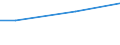 Euro / Total / Total / Industry, construction and services (except activities of households as employers and extra-territorial organisations and bodies) / Wages and salaries (excluding apprentices) / Slovakia