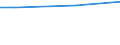 Euro / Insgesamt / Insgesamt / Industrie, Baugewerbe und Dienstleistungen (ohne private Haushalte mit Hauspersonal und extra-territoriale Organisationen und Körperschaften) / Löhne und Gehälter (ohne Auszubildende) / Schweiz