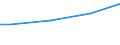 Euro / Total / Total / Industry, construction and services (except activities of households as employers and extra-territorial organisations and bodies) / Direct remuneration, bonuses and allowances / Bulgaria