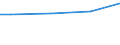 Euro / Insgesamt / Insgesamt / Industrie, Baugewerbe und Dienstleistungen (ohne private Haushalte mit Hauspersonal und extra-territoriale Organisationen und Körperschaften) / Direktvergütung, Prämien und Zulagen / Tschechien