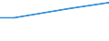 Euro / Insgesamt / Insgesamt / Industrie, Baugewerbe und Dienstleistungen (ohne private Haushalte mit Hauspersonal und extra-territoriale Organisationen und Körperschaften) / Direktvergütung, Prämien und Zulagen / Estland