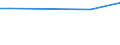 Euro / Total / Total / Industry, construction and services (except activities of households as employers and extra-territorial organisations and bodies) / Direct remuneration, bonuses and allowances / Ireland