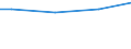 Euro / Insgesamt / Insgesamt / Industrie, Baugewerbe und Dienstleistungen (ohne private Haushalte mit Hauspersonal und extra-territoriale Organisationen und Körperschaften) / Direktvergütung, Prämien und Zulagen / Kroatien