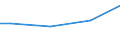 Euro / Insgesamt / Insgesamt / Industrie, Baugewerbe und Dienstleistungen (ohne private Haushalte mit Hauspersonal und extra-territoriale Organisationen und Körperschaften) / Direktvergütung, Prämien und Zulagen / Litauen