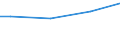 Euro / Insgesamt / Insgesamt / Industrie, Baugewerbe und Dienstleistungen (ohne private Haushalte mit Hauspersonal und extra-territoriale Organisationen und Körperschaften) / Direktvergütung, Prämien und Zulagen / Ungarn