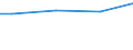 Euro / Insgesamt / Insgesamt / Industrie, Baugewerbe und Dienstleistungen (ohne private Haushalte mit Hauspersonal und extra-territoriale Organisationen und Körperschaften) / Direktvergütung, Prämien und Zulagen / Slowenien