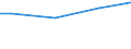 Euro / Insgesamt / Insgesamt / Industrie, Baugewerbe und Dienstleistungen (ohne Öffentliche Verwaltung, Verteidigung und Sozialversicherung ) / Arbeitskosten insgesamt (ohne Auszubildende) / Europäische Union - 27 Länder (ab 2020)