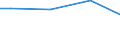 Euro / Insgesamt / Insgesamt / Industrie, Baugewerbe und Dienstleistungen (ohne Öffentliche Verwaltung, Verteidigung und Sozialversicherung ) / Arbeitskosten insgesamt (ohne Auszubildende) / Europäische Union - 25 Länder (2004-2006)