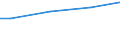Currency: Euro / Unit of measure: Total / Size classes in number of employees: 10 employees or more / Statistical classification of economic activities in the European Community (NACE Rev. 2): Industry, construction and services (except activities of households as employers and extra-territorial organisations and bodies) / Labour costs structure: Total labour costs (total) / Geopolitical entity (reporting): European Union - 27 countries (from 2020)