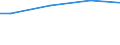 Currency: Euro / Unit of measure: Total / Size classes in number of employees: 10 employees or more / Statistical classification of economic activities in the European Community (NACE Rev. 2): Industry, construction and services (except activities of households as employers and extra-territorial organisations and bodies) / Labour costs structure: Total labour costs (total) / Geopolitical entity (reporting): European Union - 15 countries (1995-2004)
