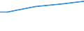 Currency: Euro / Unit of measure: Total / Size classes in number of employees: 10 employees or more / Statistical classification of economic activities in the European Community (NACE Rev. 2): Industry, construction and services (except activities of households as employers and extra-territorial organisations and bodies) / Labour costs structure: Total labour costs (total) / Geopolitical entity (reporting): Euro area – 20 countries (2023-2025)