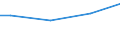 Currency: Euro / Unit of measure: Total / Size classes in number of employees: 10 employees or more / Statistical classification of economic activities in the European Community (NACE Rev. 2): Industry, construction and services (except activities of households as employers and extra-territorial organisations and bodies) / Labour costs structure: Total labour costs (total) / Geopolitical entity (reporting): Lithuania