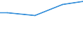 Currency: Euro / Unit of measure: Total / Size classes in number of employees: 10 employees or more / Statistical classification of economic activities in the European Community (NACE Rev. 2): Industry, construction and services (except activities of households as employers and extra-territorial organisations and bodies) / Labour costs structure: Total labour costs (total) / Geopolitical entity (reporting): Iceland