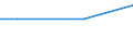 Currency: Euro / Unit of measure: Total / Size classes in number of employees: 10 employees or more / Statistical classification of economic activities in the European Community (NACE Rev. 2): Industry, construction and services (except activities of households as employers and extra-territorial organisations and bodies) / Labour costs structure: Total labour costs (total) / Geopolitical entity (reporting): Serbia