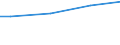 Currency: Euro / Unit of measure: Total / Size classes in number of employees: 10 employees or more / Statistical classification of economic activities in the European Community (NACE Rev. 2): Industry, construction and services (except activities of households as employers and extra-territorial organisations and bodies) / Labour costs structure: Total labour costs for apprentices / Geopolitical entity (reporting): European Union - 25 countries (2004-2006)