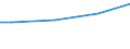 Currency: Euro / Unit of measure: Total / Size classes in number of employees: 10 employees or more / Statistical classification of economic activities in the European Community (NACE Rev. 2): Industry, construction and services (except activities of households as employers and extra-territorial organisations and bodies) / Labour costs structure: Total labour costs for apprentices / Geopolitical entity (reporting): Euro area – 20 countries (2023-2025)