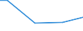 Currency: Euro / Unit of measure: Total / Size classes in number of employees: 10 employees or more / Statistical classification of economic activities in the European Community (NACE Rev. 2): Industry, construction and services (except activities of households as employers and extra-territorial organisations and bodies) / Labour costs structure: Total labour costs for apprentices / Geopolitical entity (reporting): France