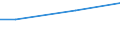 Euro / Total / 10 employees or more / Industry, construction and services (except activities of households as employers and extra-territorial organisations and bodies) / Total labour costs (total) / Estonia