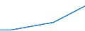 Euro / Total / 10 employees or more / Industry, construction and services (except activities of households as employers and extra-territorial organisations and bodies) / Total labour costs for apprentices / Hungary