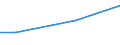 Euro / Total / 10 employees or more / Industry, construction and services (except activities of households as employers and extra-territorial organisations and bodies) / Total labour costs for apprentices / Slovakia