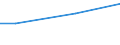 Euro / Total / 10 employees or more / Industry, construction and services (except activities of households as employers and extra-territorial organisations and bodies) / Total labour costs for apprentices / United Kingdom