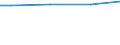 10 employees or more / Ratio between hours paid and actually worked / Industry, construction and services (except activities of households as employers and extra-territorial organisations and bodies) / Slovenia