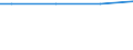 10 employees or more / Ratio between hours paid and actually worked / Industry, construction and services (except public administration, defense, compulsory social security) / Czechia