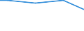 Größenklassen nach Anzahl der Arbeitnehmer: Insgesamt / Arbeitszeit: Insgesamt / Arbeitskostenindikatoren: Arbeitnehmer / Statistische Systematik der Wirtschaftszweige in der Europäischen Gemeinschaft (NACE Rev. 2): Industrie, Baugewerbe und Dienstleistungen (ohne private Haushalte mit Hauspersonal und extra-territoriale Organisationen und Körperschaften) / Maßeinheit: Anzahl / Geopolitische Meldeeinheit: Europäische Union - 25 Länder (2004-2006)
