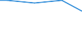 Größenklassen nach Anzahl der Arbeitnehmer: Insgesamt / Arbeitszeit: Insgesamt / Arbeitskostenindikatoren: Arbeitnehmer / Statistische Systematik der Wirtschaftszweige in der Europäischen Gemeinschaft (NACE Rev. 2): Industrie, Baugewerbe und Dienstleistungen (ohne private Haushalte mit Hauspersonal und extra-territoriale Organisationen und Körperschaften) / Maßeinheit: Anzahl / Geopolitische Meldeeinheit: Europäische Union - 15 Länder (1995-2004)