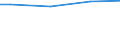 Größenklassen nach Anzahl der Arbeitnehmer: Insgesamt / Arbeitszeit: Insgesamt / Arbeitskostenindikatoren: Arbeitnehmer / Statistische Systematik der Wirtschaftszweige in der Europäischen Gemeinschaft (NACE Rev. 2): Industrie, Baugewerbe und Dienstleistungen (ohne private Haushalte mit Hauspersonal und extra-territoriale Organisationen und Körperschaften) / Maßeinheit: Anzahl / Geopolitische Meldeeinheit: Ungarn
