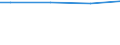 Größenklassen nach Anzahl der Arbeitnehmer: Insgesamt / Arbeitszeit: Insgesamt / Arbeitskostenindikatoren: Arbeitnehmer / Statistische Systematik der Wirtschaftszweige in der Europäischen Gemeinschaft (NACE Rev. 2): Industrie, Baugewerbe und Dienstleistungen (ohne private Haushalte mit Hauspersonal und extra-territoriale Organisationen und Körperschaften) / Maßeinheit: Anzahl / Geopolitische Meldeeinheit: Niederlande