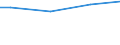 Größenklassen nach Anzahl der Arbeitnehmer: Insgesamt / Arbeitszeit: Insgesamt / Arbeitskostenindikatoren: Arbeitnehmer / Statistische Systematik der Wirtschaftszweige in der Europäischen Gemeinschaft (NACE Rev. 2): Industrie, Baugewerbe und Dienstleistungen (ohne private Haushalte mit Hauspersonal und extra-territoriale Organisationen und Körperschaften) / Maßeinheit: Anzahl / Geopolitische Meldeeinheit: Slowakei