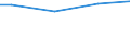 Größenklassen nach Anzahl der Arbeitnehmer: Insgesamt / Arbeitszeit: Insgesamt / Arbeitskostenindikatoren: Arbeitnehmer / Statistische Systematik der Wirtschaftszweige in der Europäischen Gemeinschaft (NACE Rev. 2): Industrie, Baugewerbe und Dienstleistungen (ohne Öffentliche Verwaltung, Verteidigung und Sozialversicherung ) / Maßeinheit: Anzahl / Geopolitische Meldeeinheit: Euroraum - 21 Länder (ab 2026)