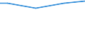 Größenklassen nach Anzahl der Arbeitnehmer: Insgesamt / Arbeitszeit: Insgesamt / Arbeitskostenindikatoren: Arbeitnehmer / Statistische Systematik der Wirtschaftszweige in der Europäischen Gemeinschaft (NACE Rev. 2): Industrie, Baugewerbe und Dienstleistungen (ohne Öffentliche Verwaltung, Verteidigung und Sozialversicherung ) / Maßeinheit: Anzahl / Geopolitische Meldeeinheit: Euroraum - 20 Länder (2023-2025)