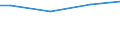 Größenklassen nach Anzahl der Arbeitnehmer: Insgesamt / Arbeitszeit: Insgesamt / Arbeitskostenindikatoren: Arbeitnehmer / Statistische Systematik der Wirtschaftszweige in der Europäischen Gemeinschaft (NACE Rev. 2): Industrie, Baugewerbe und Dienstleistungen (ohne Öffentliche Verwaltung, Verteidigung und Sozialversicherung ) / Maßeinheit: Anzahl / Geopolitische Meldeeinheit: Euroraum - 19 Länder (2015-2022)