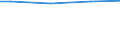 Größenklassen nach Anzahl der Arbeitnehmer: Insgesamt / Arbeitszeit: Insgesamt / Arbeitskostenindikatoren: Arbeitnehmer / Statistische Systematik der Wirtschaftszweige in der Europäischen Gemeinschaft (NACE Rev. 2): Industrie, Baugewerbe und Dienstleistungen (ohne Öffentliche Verwaltung, Verteidigung und Sozialversicherung ) / Maßeinheit: Anzahl / Geopolitische Meldeeinheit: Tschechien
