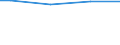 Größenklassen nach Anzahl der Arbeitnehmer: Insgesamt / Arbeitszeit: Insgesamt / Arbeitskostenindikatoren: Arbeitnehmer / Statistische Systematik der Wirtschaftszweige in der Europäischen Gemeinschaft (NACE Rev. 2): Industrie, Baugewerbe und Dienstleistungen (ohne Öffentliche Verwaltung, Verteidigung und Sozialversicherung ) / Maßeinheit: Anzahl / Geopolitische Meldeeinheit: Kroatien