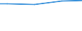 Größenklassen nach Anzahl der Arbeitnehmer: Insgesamt / Arbeitszeit: Insgesamt / Arbeitskostenindikatoren: Arbeitnehmer / Statistische Systematik der Wirtschaftszweige in der Europäischen Gemeinschaft (NACE Rev. 2): Industrie, Baugewerbe und Dienstleistungen (ohne Öffentliche Verwaltung, Verteidigung und Sozialversicherung ) / Maßeinheit: Anzahl / Geopolitische Meldeeinheit: Ungarn