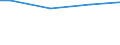 Größenklassen nach Anzahl der Arbeitnehmer: Insgesamt / Arbeitszeit: Insgesamt / Arbeitskostenindikatoren: Arbeitnehmer / Statistische Systematik der Wirtschaftszweige in der Europäischen Gemeinschaft (NACE Rev. 2): Industrie, Baugewerbe und Dienstleistungen (ohne Öffentliche Verwaltung, Verteidigung und Sozialversicherung ) / Maßeinheit: Anzahl / Geopolitische Meldeeinheit: Portugal