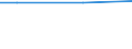 Größenklassen nach Anzahl der Arbeitnehmer: Insgesamt / Arbeitszeit: Insgesamt / Arbeitskostenindikatoren: Arbeitnehmer / Statistische Systematik der Wirtschaftszweige in der Europäischen Gemeinschaft (NACE Rev. 2): Industrie, Baugewerbe und Dienstleistungen (ohne Öffentliche Verwaltung, Verteidigung und Sozialversicherung ) / Maßeinheit: Anzahl / Geopolitische Meldeeinheit: Schweiz